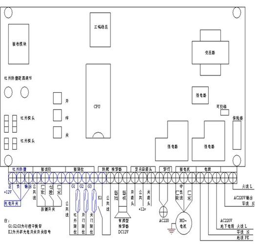 電動(dòng)門控制器與伸縮門控制器 功能、區(qū)別與應(yīng)用指南