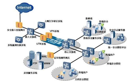 物聯(lián)網(wǎng)技術(shù)在工廠環(huán)境監(jiān)控與安全防護(hù)中的必要性及挑戰(zhàn)