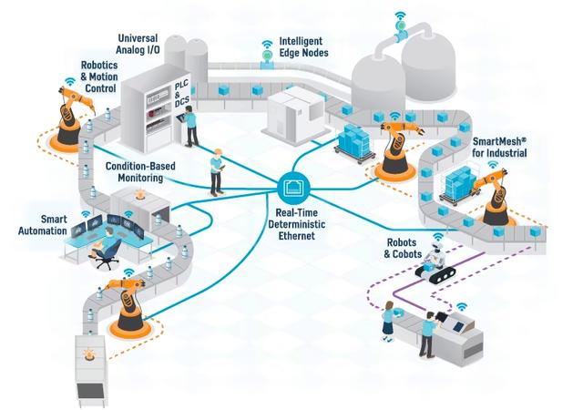工業物聯網技術架構 驅動生產力躍升與智能制造的核心引擎
